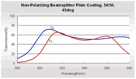 Высококачественный оптический поляризационный светоделитель с длиной волны 400-700 нм.
